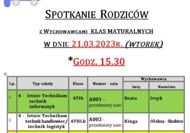 Spotkanie z rodzicami uczniów klas czwartych.