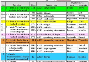 SPOTKANIE Z RODZICAMI - WYWIADÓWKA