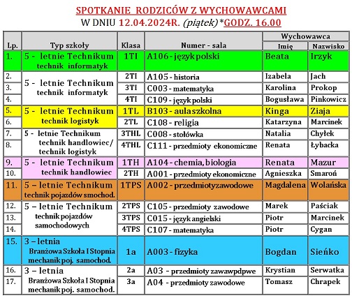SPOTKANIE Z RODZICAMI - WYWIADÓWKA