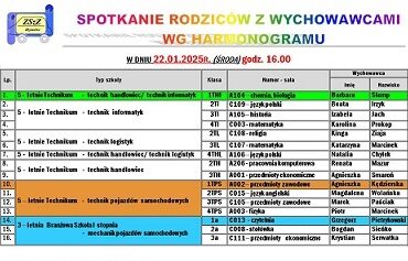 Spotkanie rodziców z wychowawcami - wywiadówka
