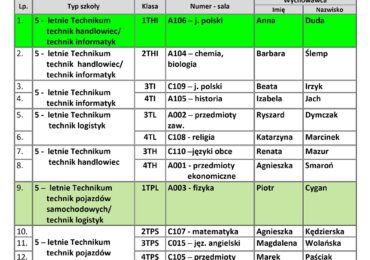 Spotkanie rodziców z wychowawcami