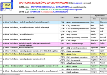 Spotkanie rodziców z wychowawcami