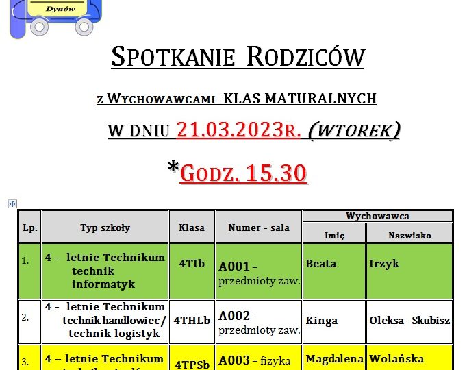 Spotkanie z rodzicami uczniów klas czwartych.