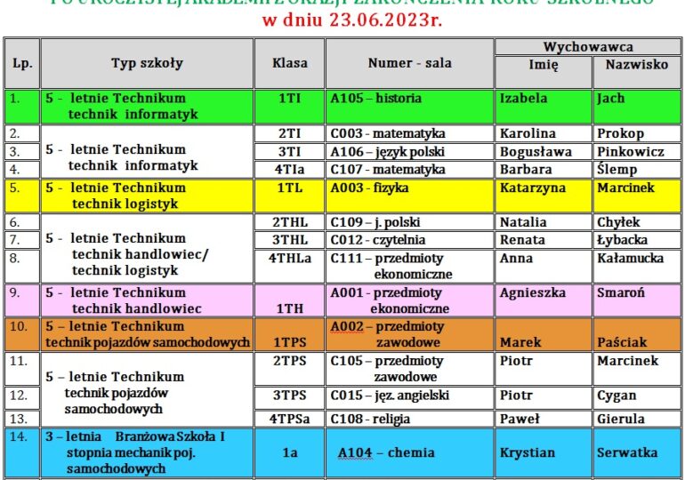 Harmonogram spotkań z wychowawcami na zakończenie roku szkolnego