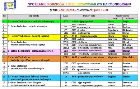 SPOTKANIE RODZICÓW Z WYCHOWAWCAMI