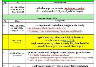 Rekrutacja na rok szkolny 2024/2025 -ZSzZ w Dynowie - terminy