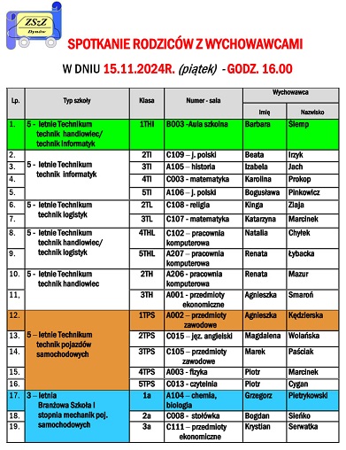 SPOTKANIE RODZICÓW Z WYCHOWAWCAMI w dniu 15.11.2024 r. (piątek) - godz. 16.00