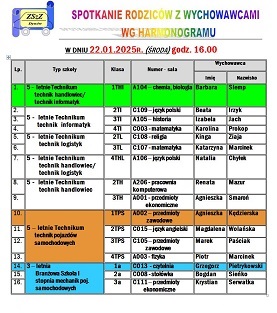 Spotkanie rodziców z wychowawcami (oprócz klas maturalnych)