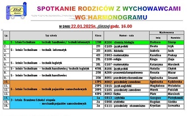 Spotkanie rodziców z wychowawcami - wywiadówka