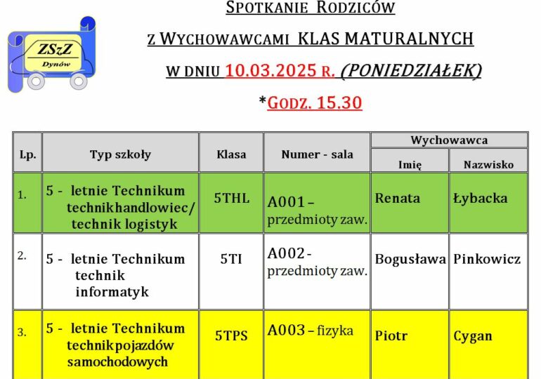 Spotkanie z rodziców z wychowawcami klas maturalnych.