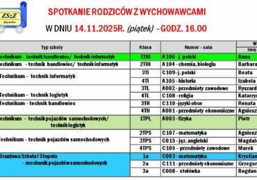 SPOTKANIE RODZICÓW Z WYCHOWAWCAMI