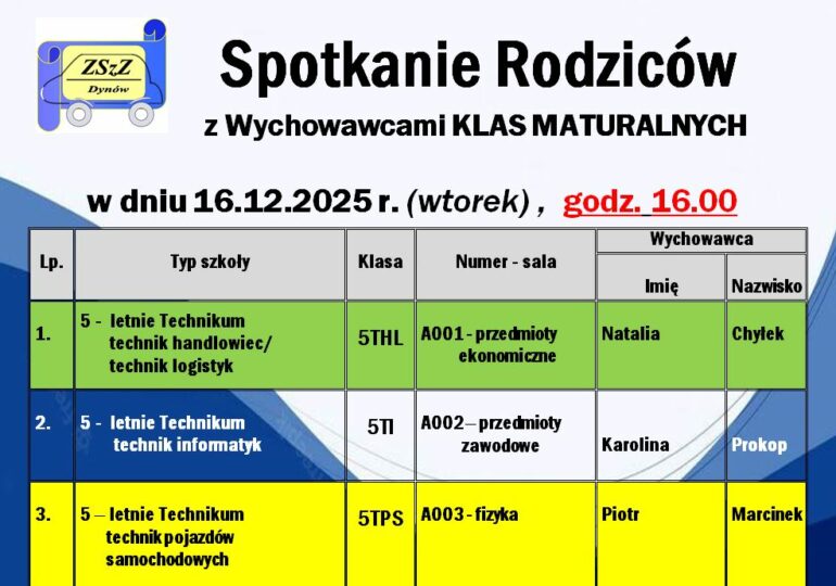 Spotkanie Rodziców z Wychowawcami KLAS MATURALNYCH