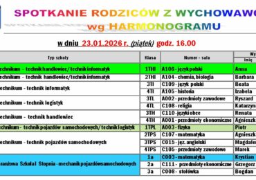 Spotkanie rodziców z wychowawcami.
